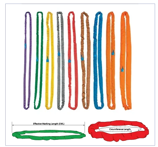 Features of ribbon and cylindrical ropes